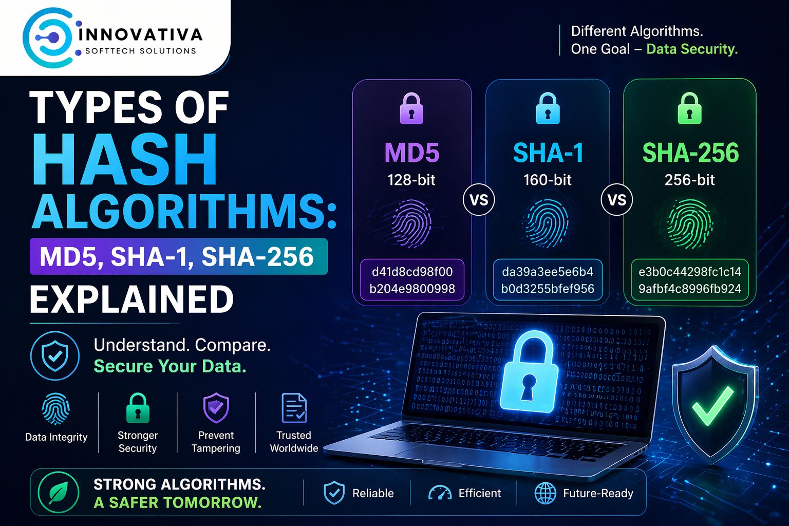 Types of Hash Algorithms: MD5, SHA-1, SHA-256 Explained
