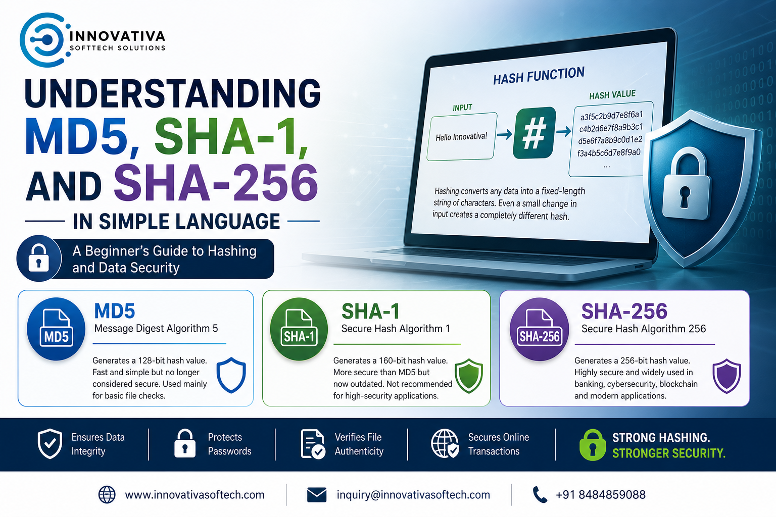 Understanding MD5, SHA-1, and SHA-256 in Simple Language