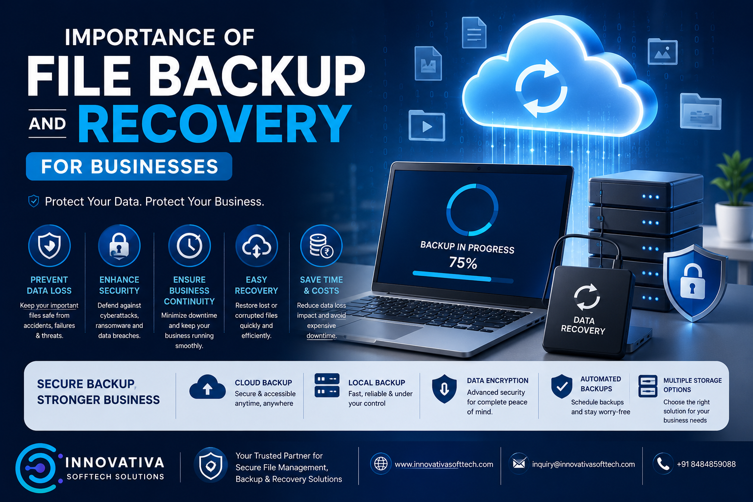 Importance of File Backup and Recovery for Businesses